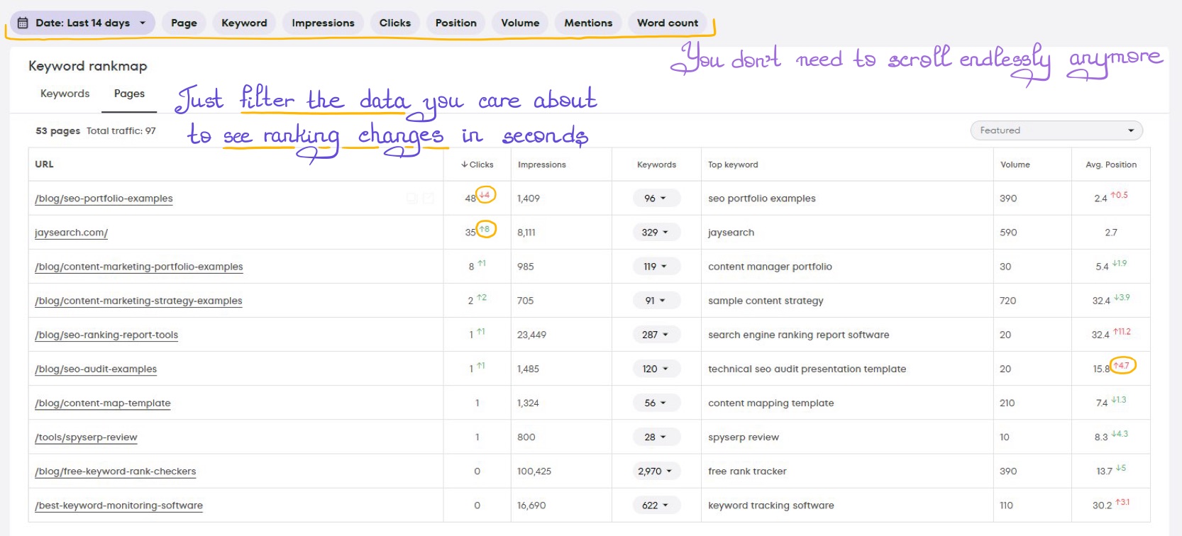 Keyword filtering interface for analyzing ranking changes in SEO data