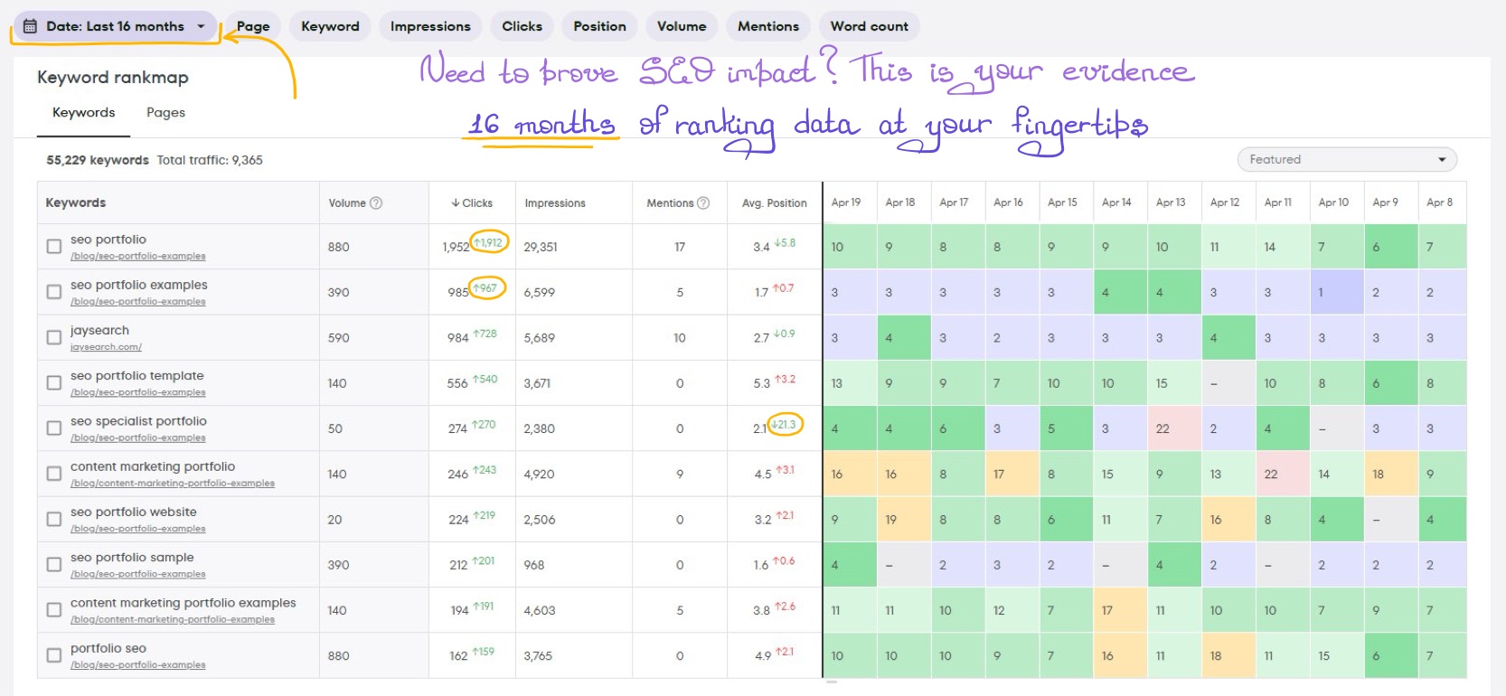 Keyword ranking table with 480 days of historical data