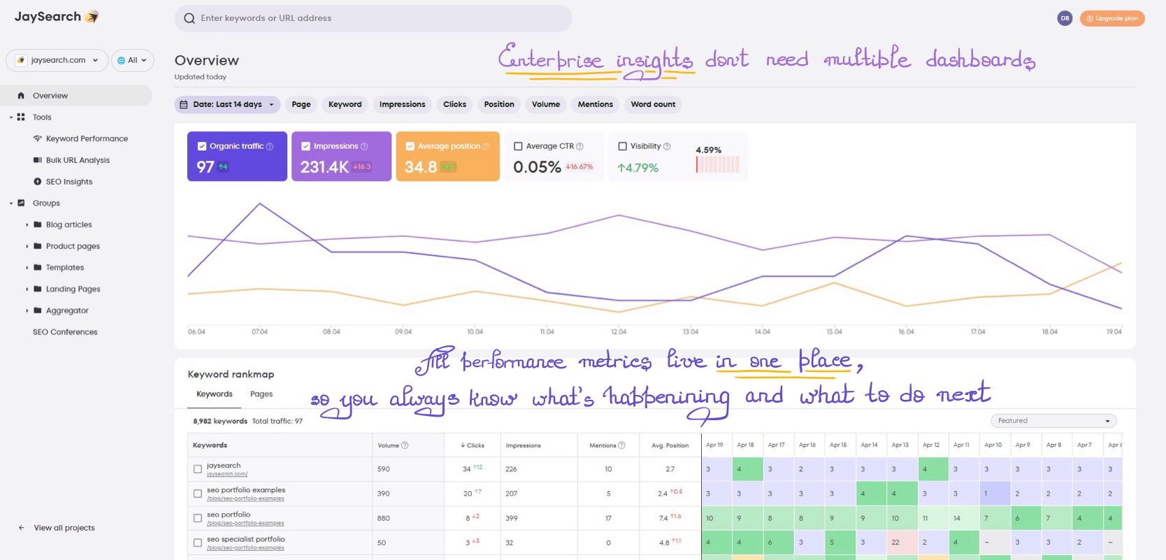 JaySearch dashboard showing key metrics