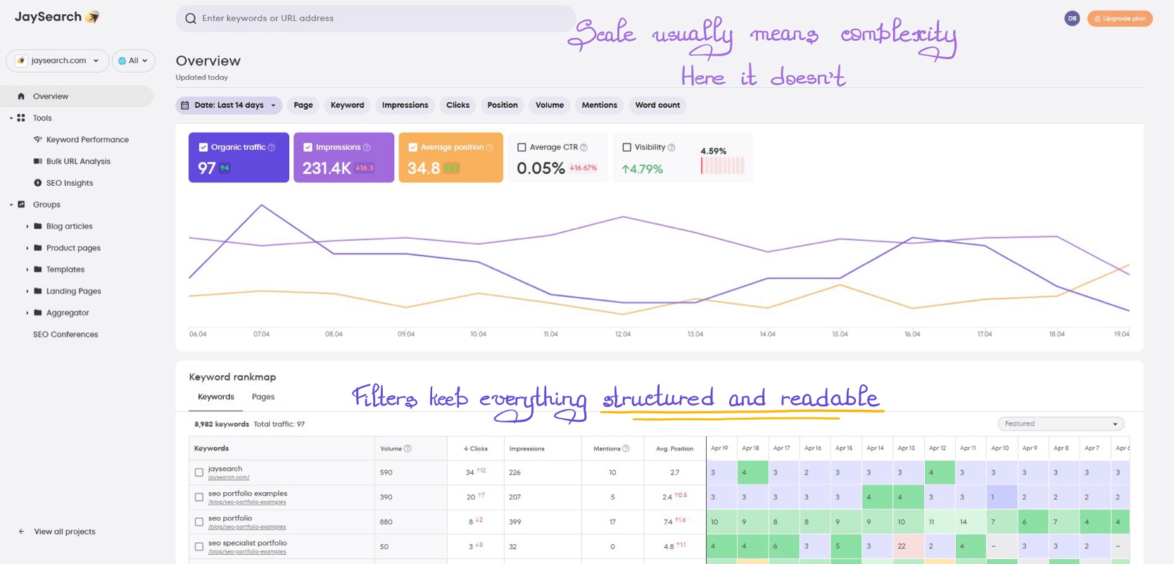 Overview dashboard with filters for scalable SEO performance analysis