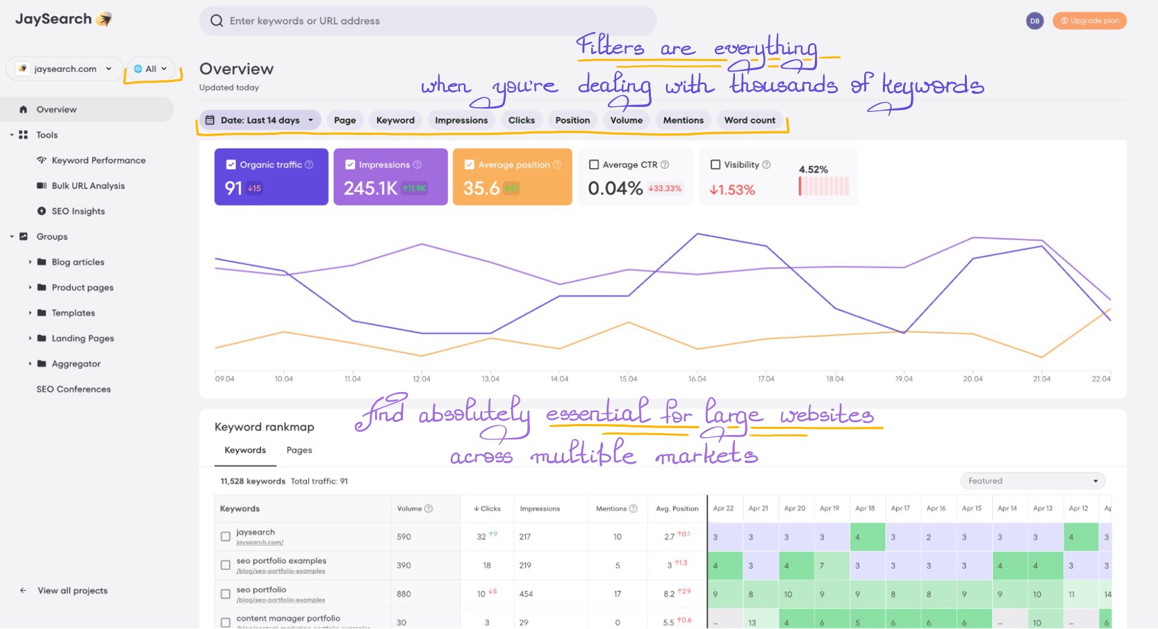 Keyword tracking dashboard with advanced filters for analyzing large datasets in JaySearch