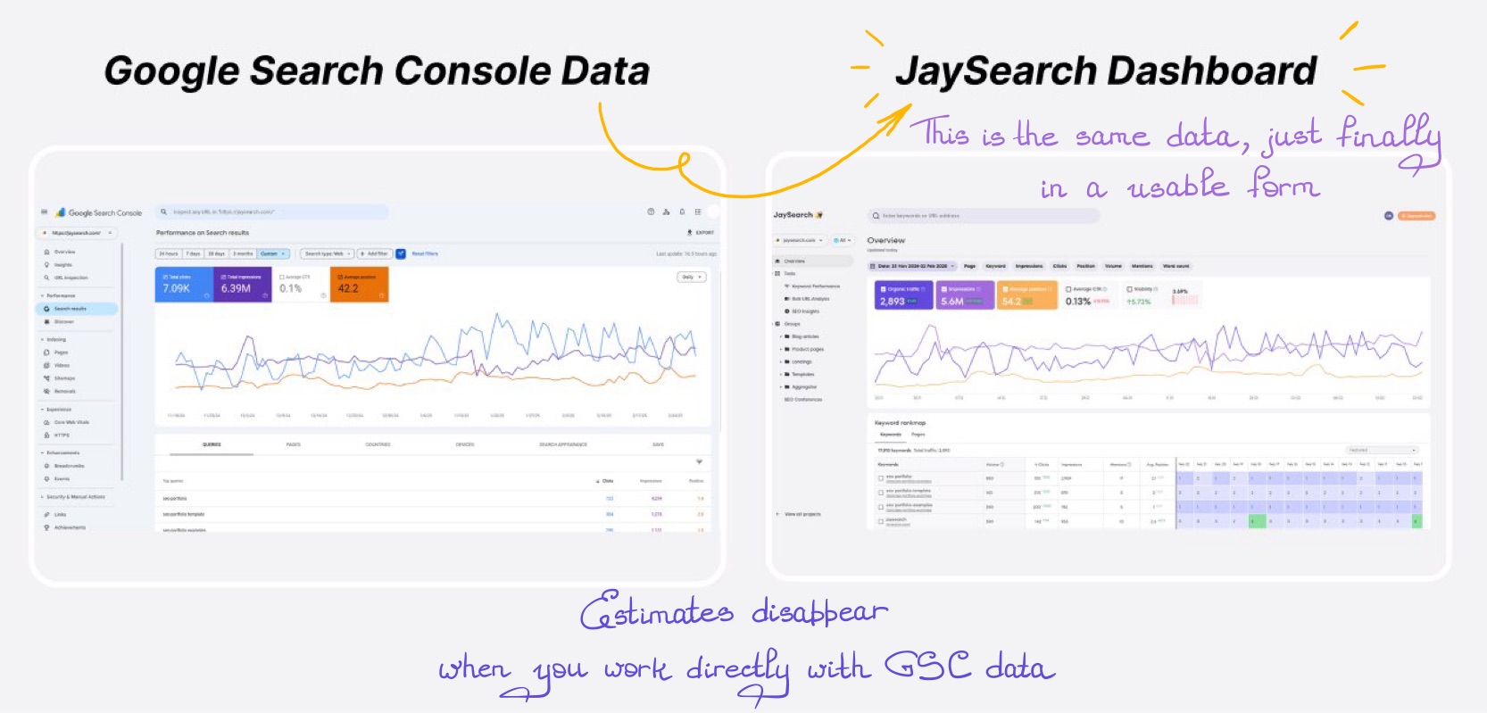 JaySearch dashboard built from real GSC data