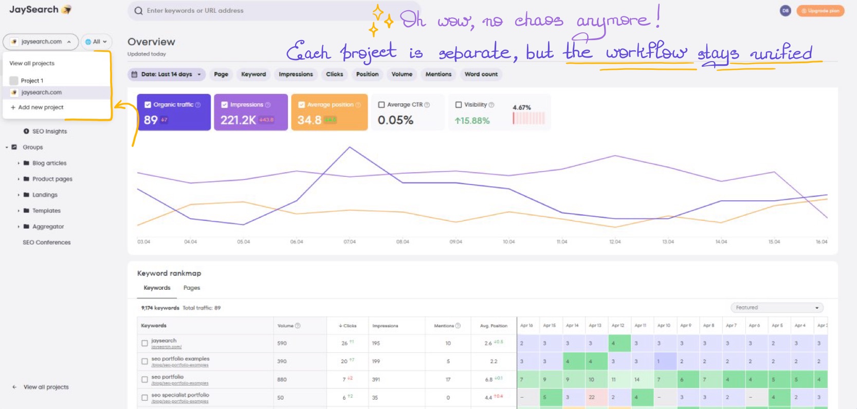 JaySearch interface displaying multiple client or website projects for tracking