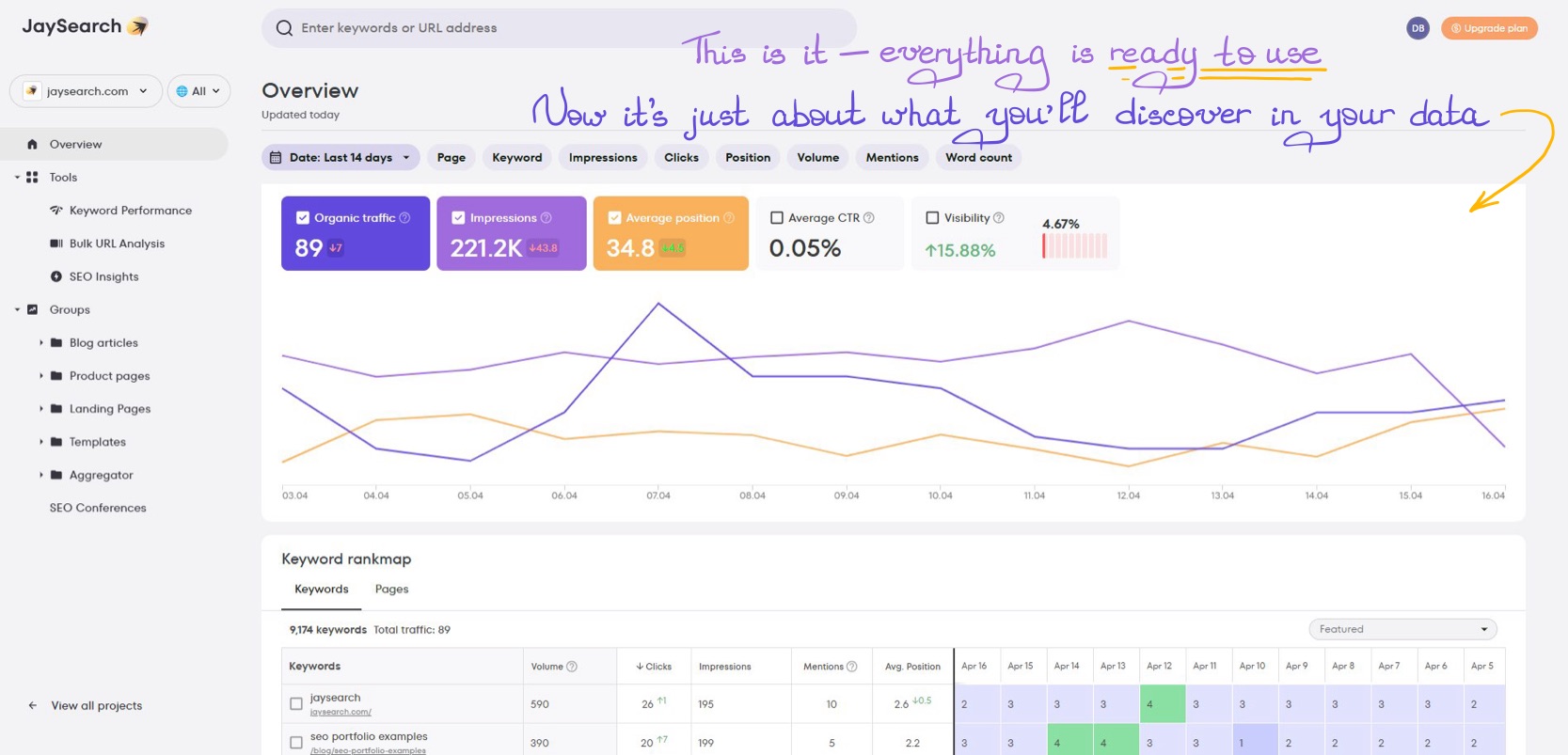 Ready-to-use SEO dashboard in JaySearch