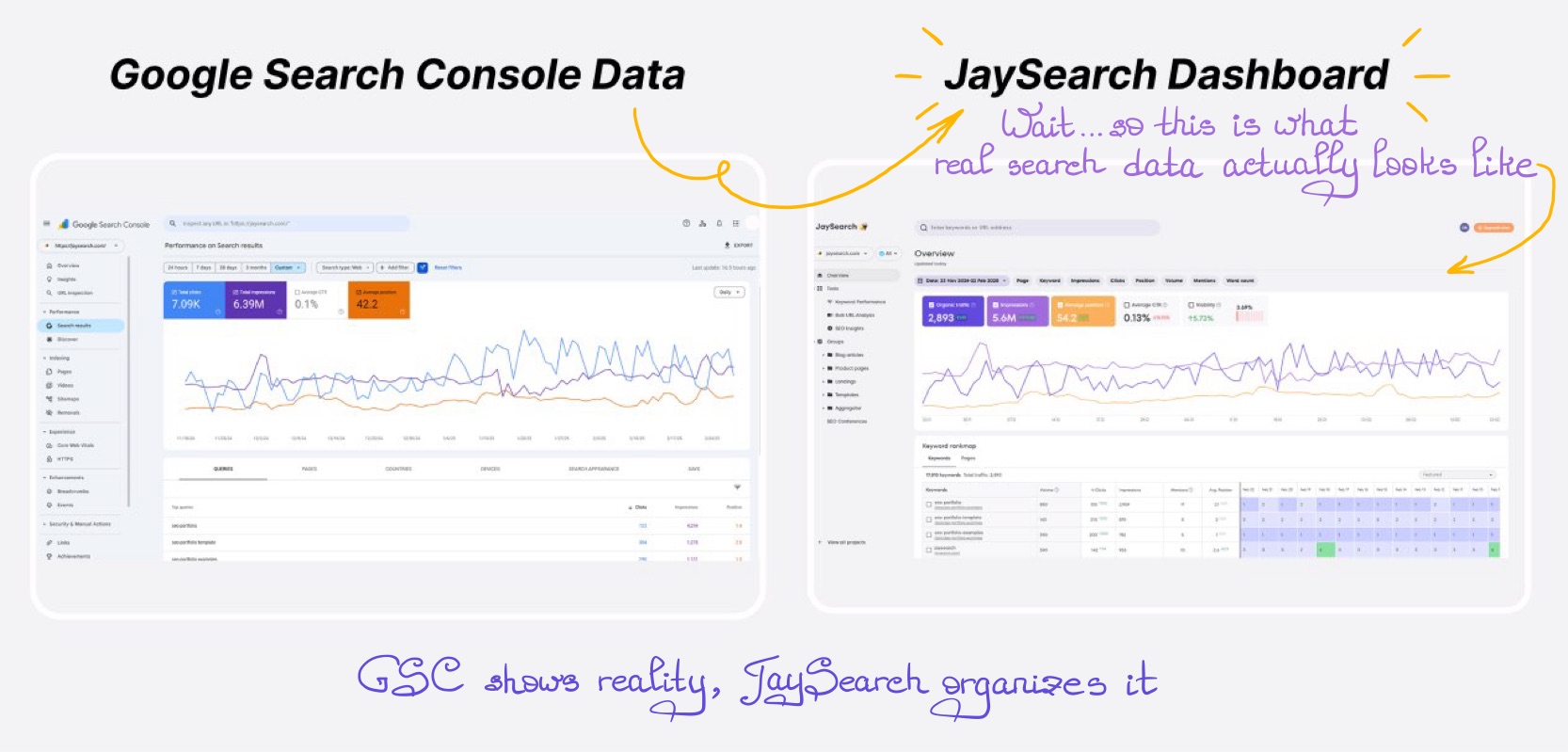 Google Search Console data compared with JaySearch dashboard