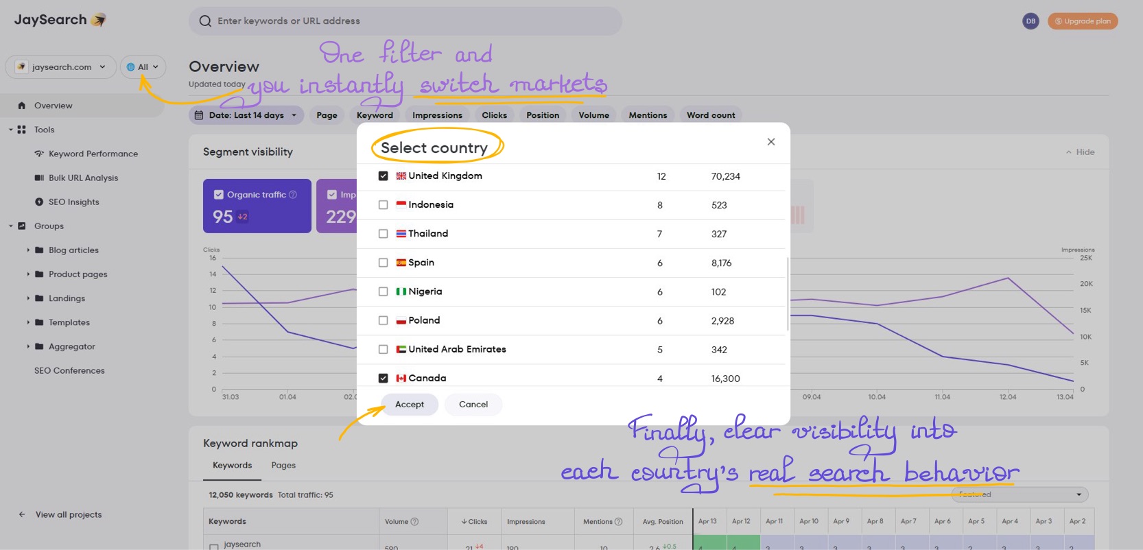 Country selection filter for tracking keyword rankings across different markets