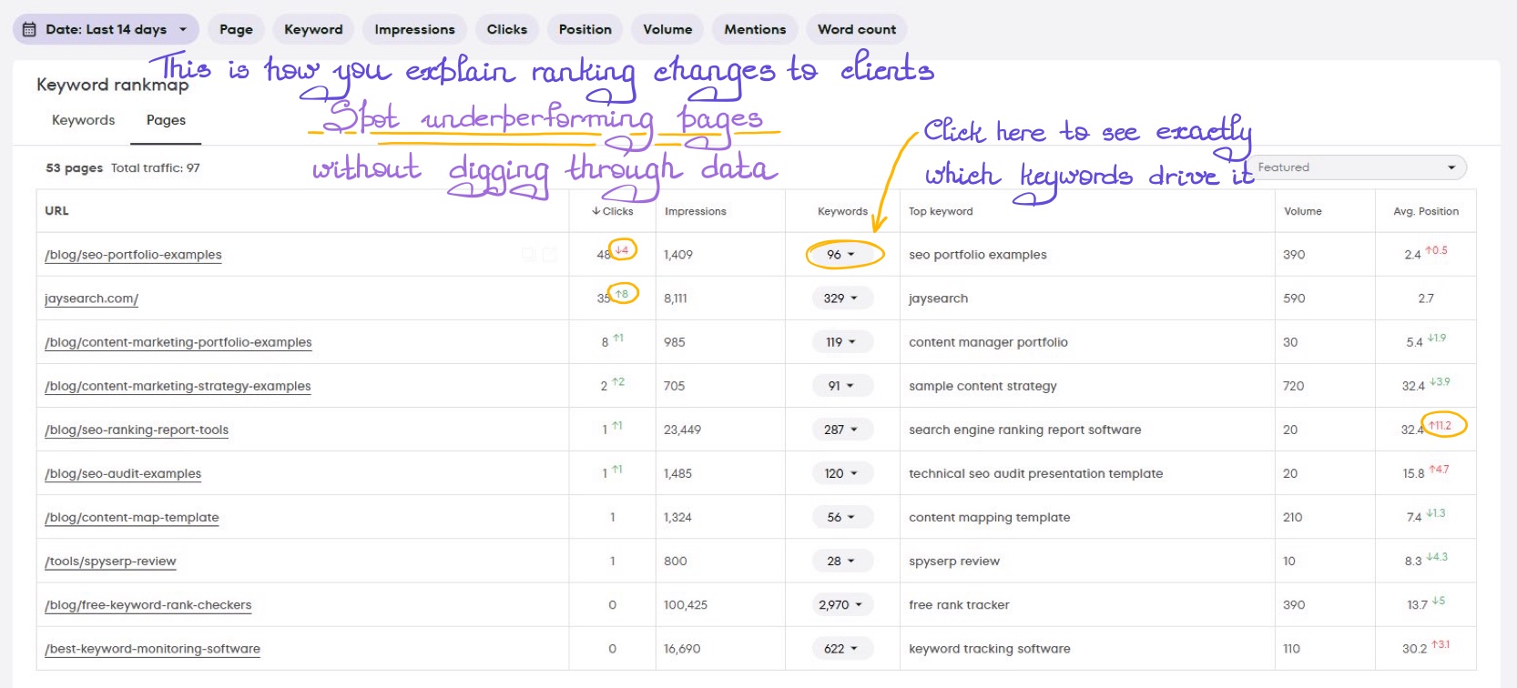 Page-level SEO performance dashboard with filters and keyword insights