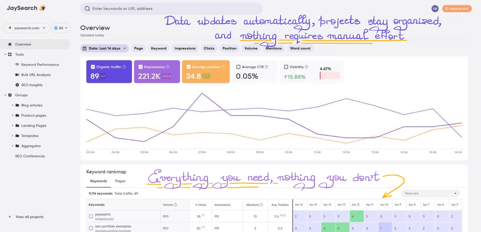 Dashboard overview with SEO performance metrics and keyword tracking