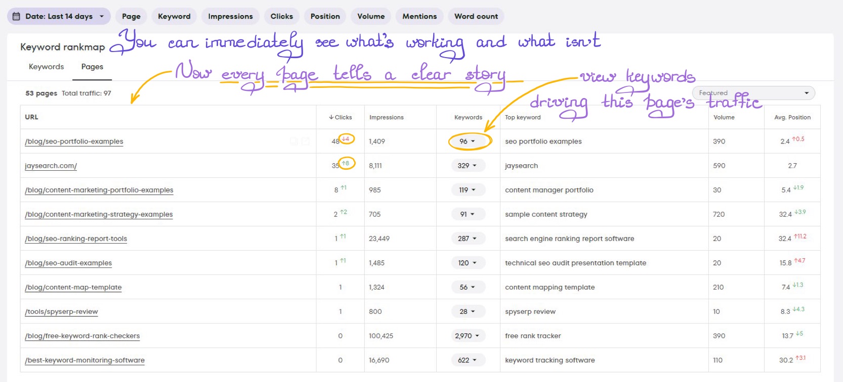 Table view of website pages with SEO metrics including clicks, impressions, and keyword rankings