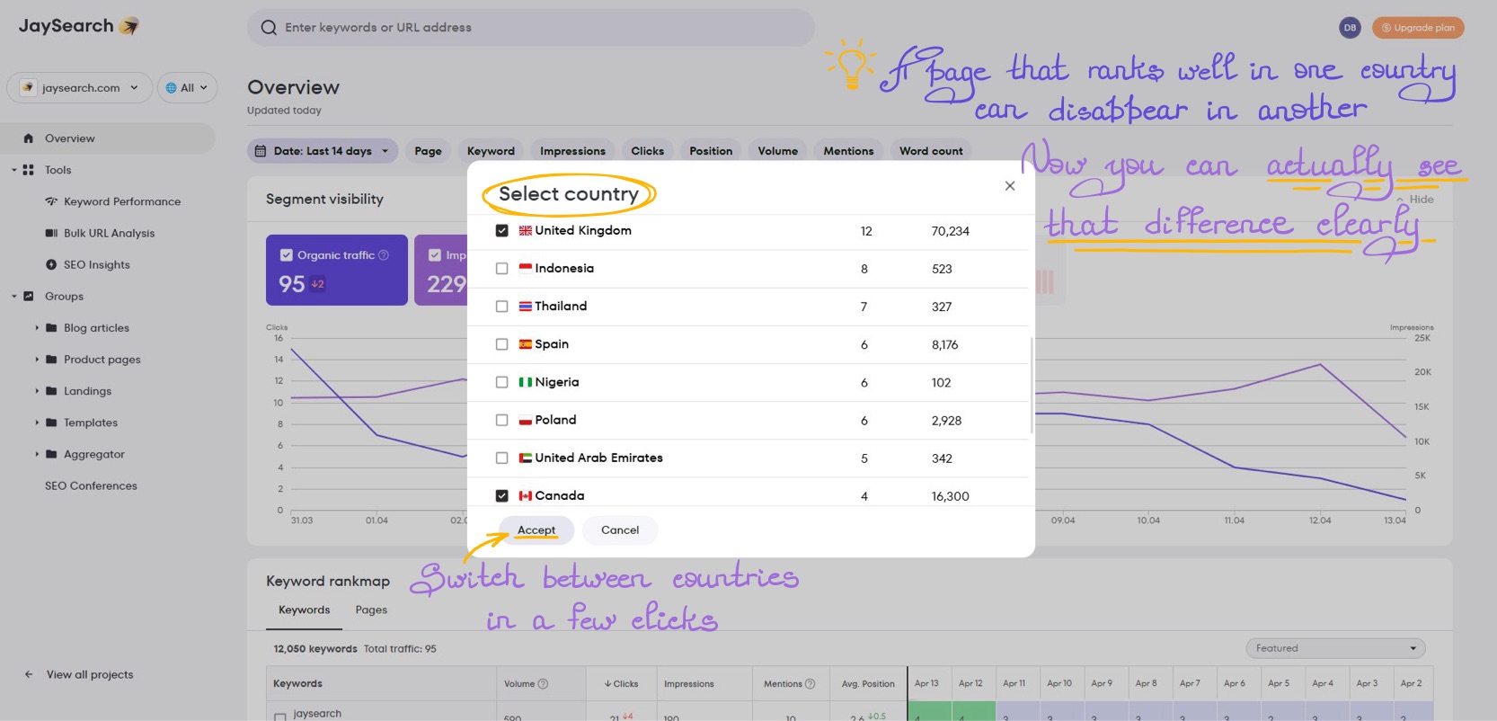 Keyword tracking interface with country selection to compare rankings across regions