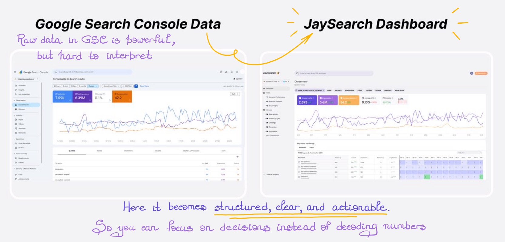 Side-by-side view of raw GSC data and structured keyword performance dashboard