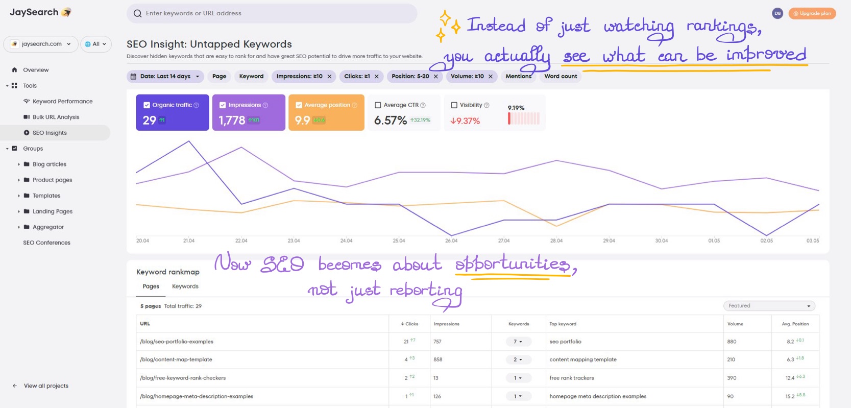 Keyword opportunity analysis screen highlighting high-impression pages and ranking improvement opportunities