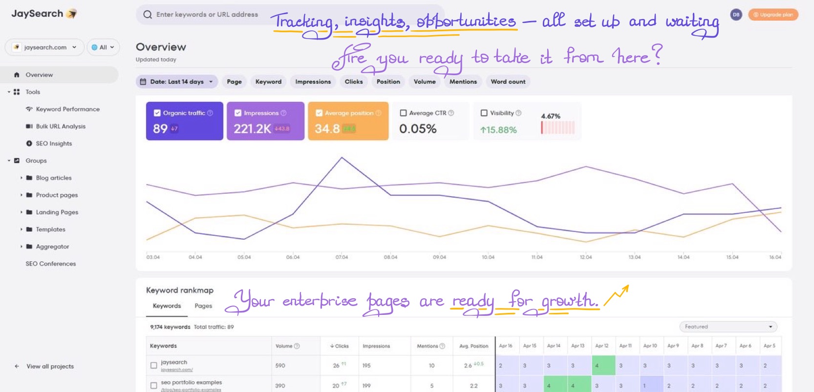 Overall JaySearch dashboard showing high-level metrics and growth
