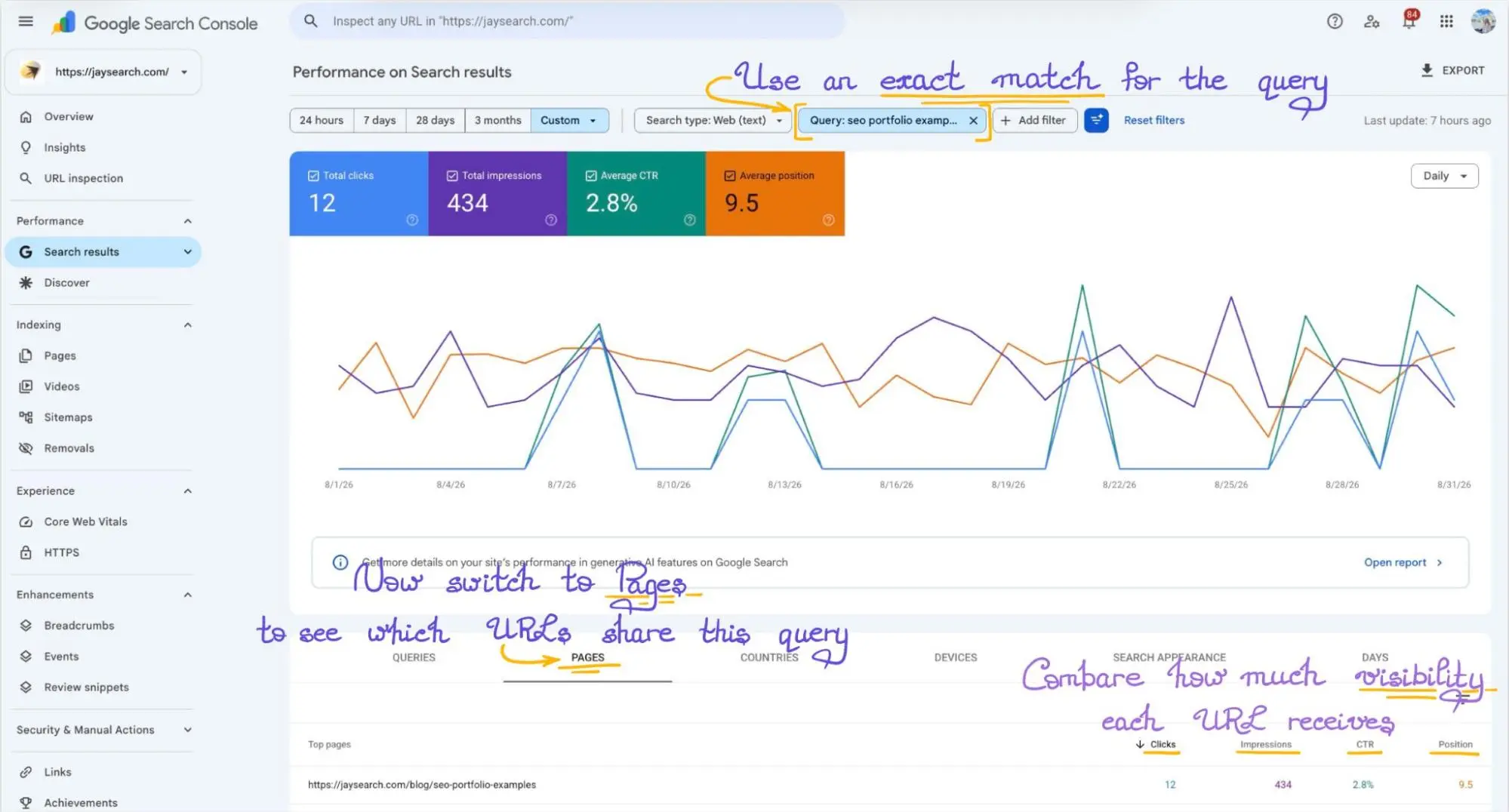 Google Search Console Pages report for an exact search query, showing clicks, impressions, CTR and average position