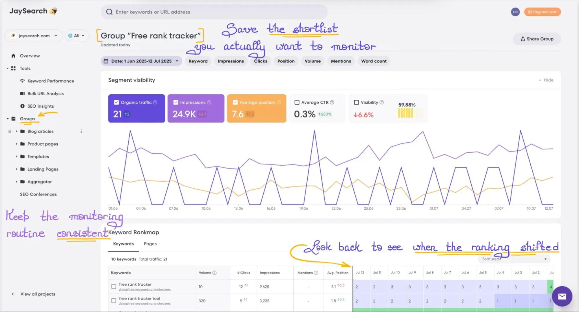 JaySearch keyword group dashboard with historical ranking columns for monitoring selected search queries over time