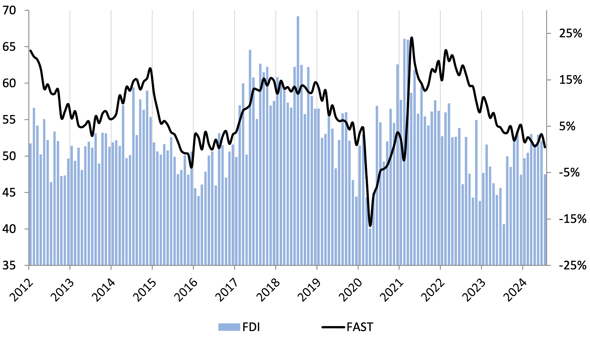 FDI: Fastener Market Conditions Softened in July