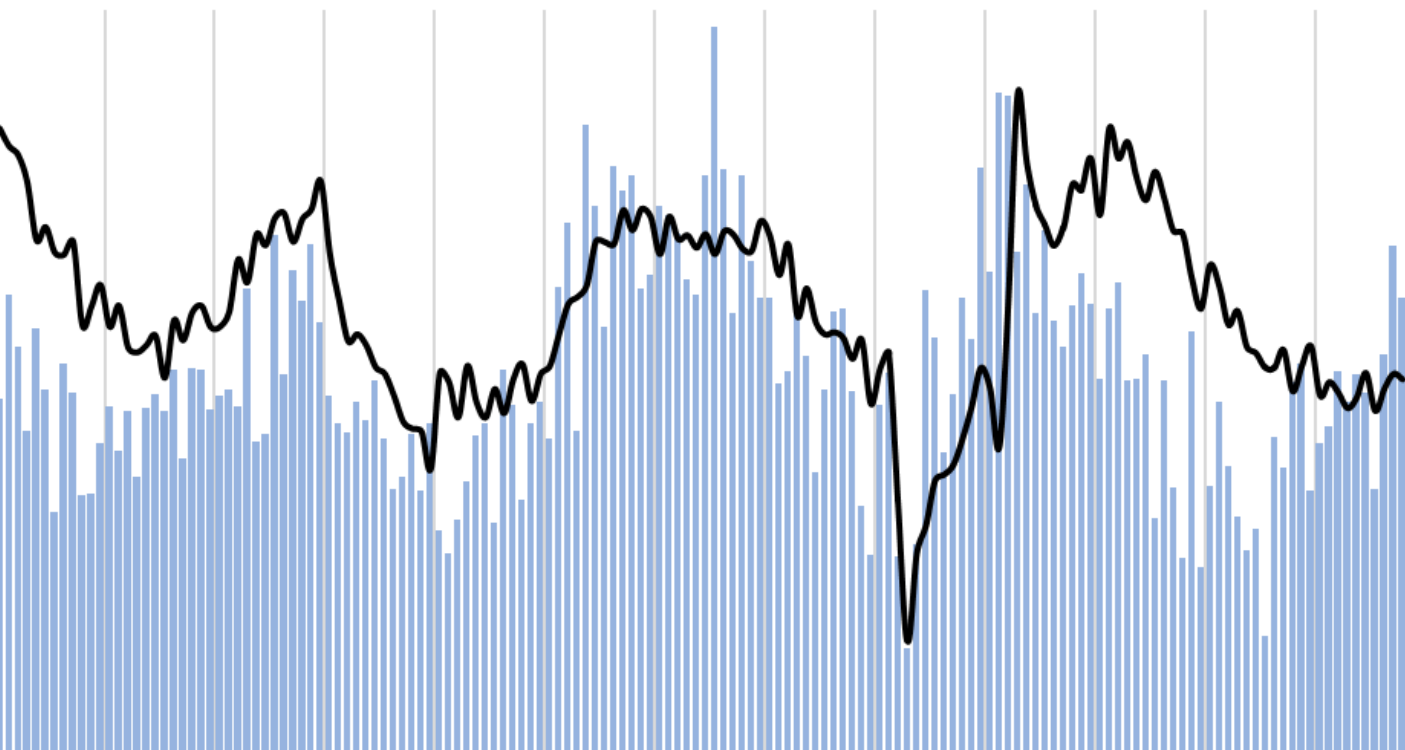 FDI Growth Slows in October