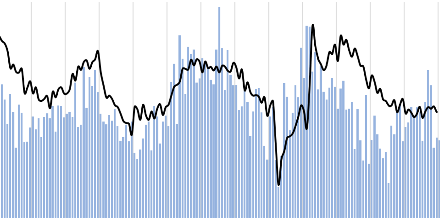 Tariffs Weigh Down FDI