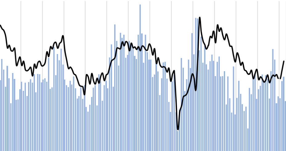 Tariffs Sink FDI in April