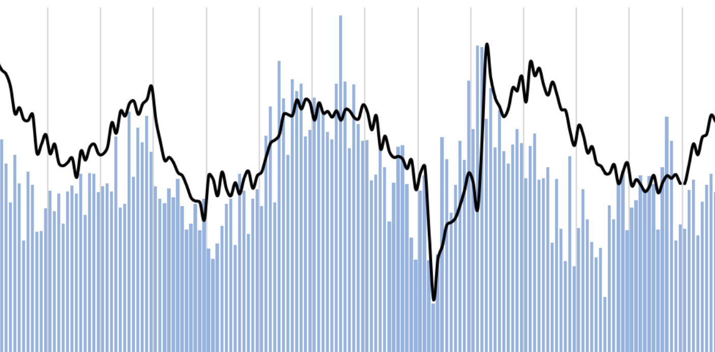 Fastener Distributor Index Contracts in August