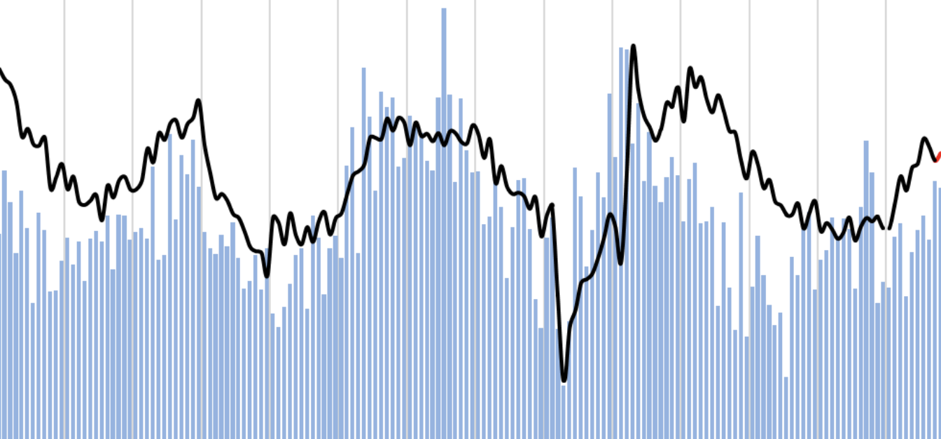 Fastener Distributor Index Holds Steady