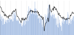 Fastener Distributor Index Rises