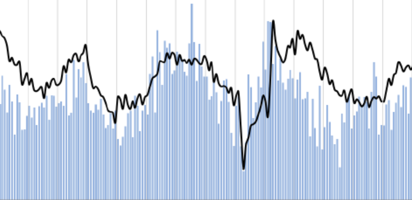 FDI Moderates in January