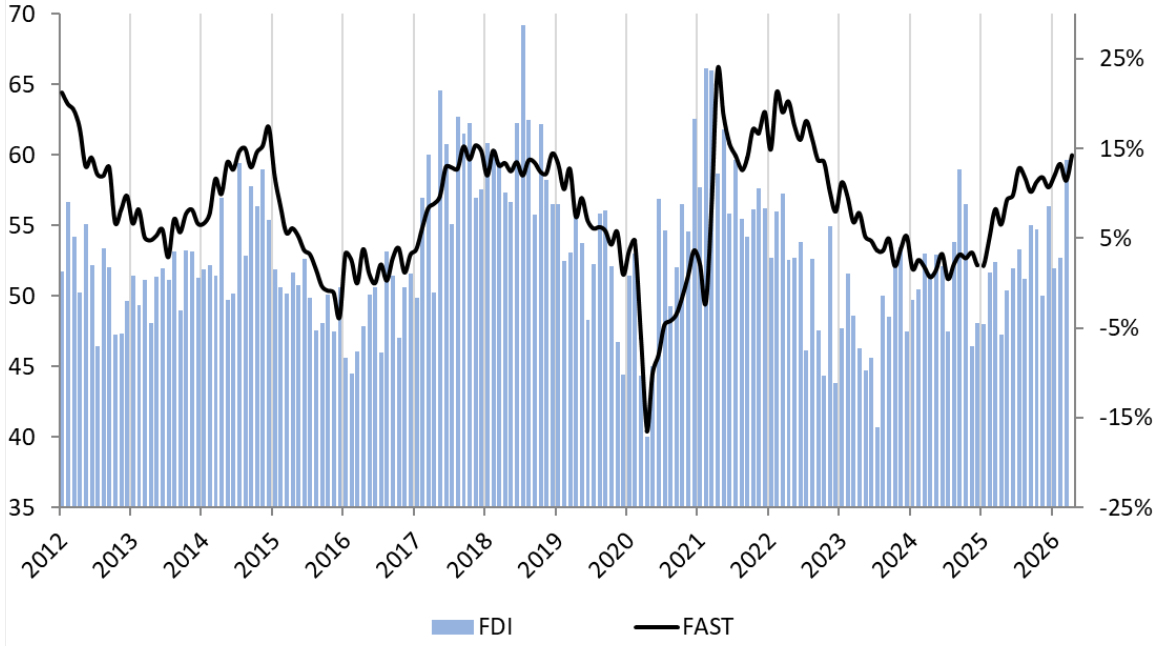 Fastener Distributor Index Cools