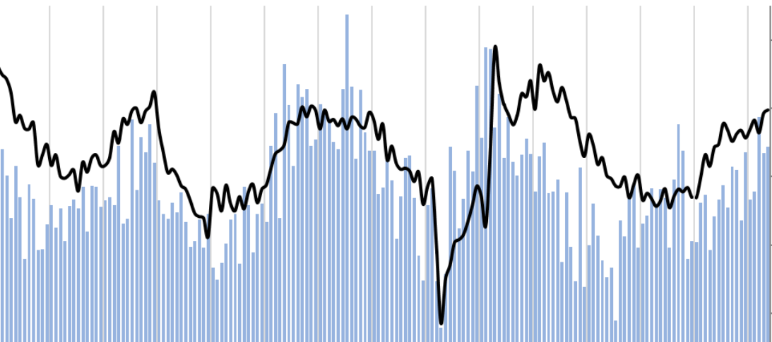 Fastener Distributor Index Improved in May