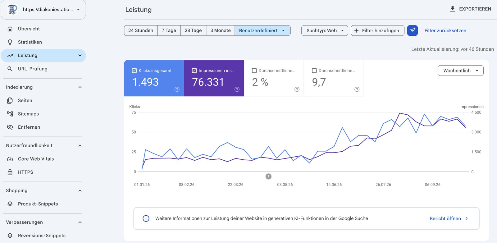 Screenshot der Google Search Console der Diakoniestation Pforzheim mit 1.493 Klicks und 76.331 Impressionen 2026