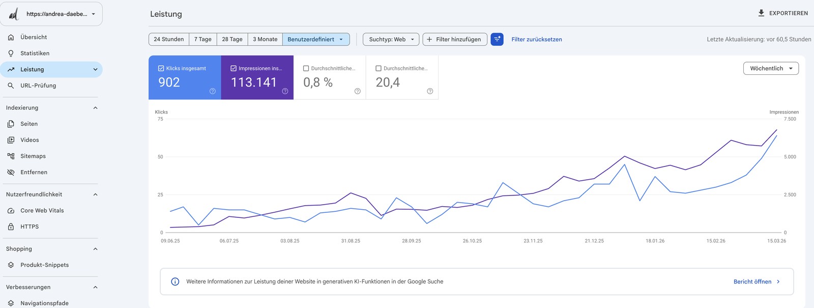 Google Search Console von andrea-daeberitz.de mit 902 Klicks und 113.141 Impressionen
