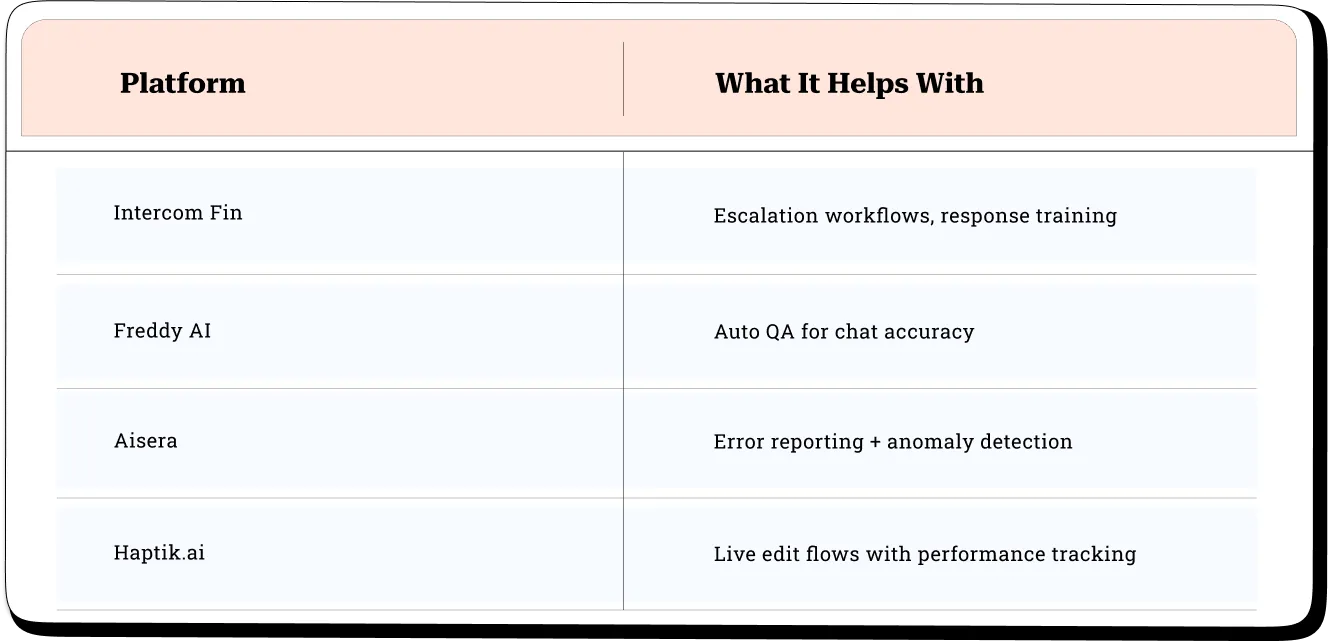 Tools That Help Fix Chatbot Mistakes