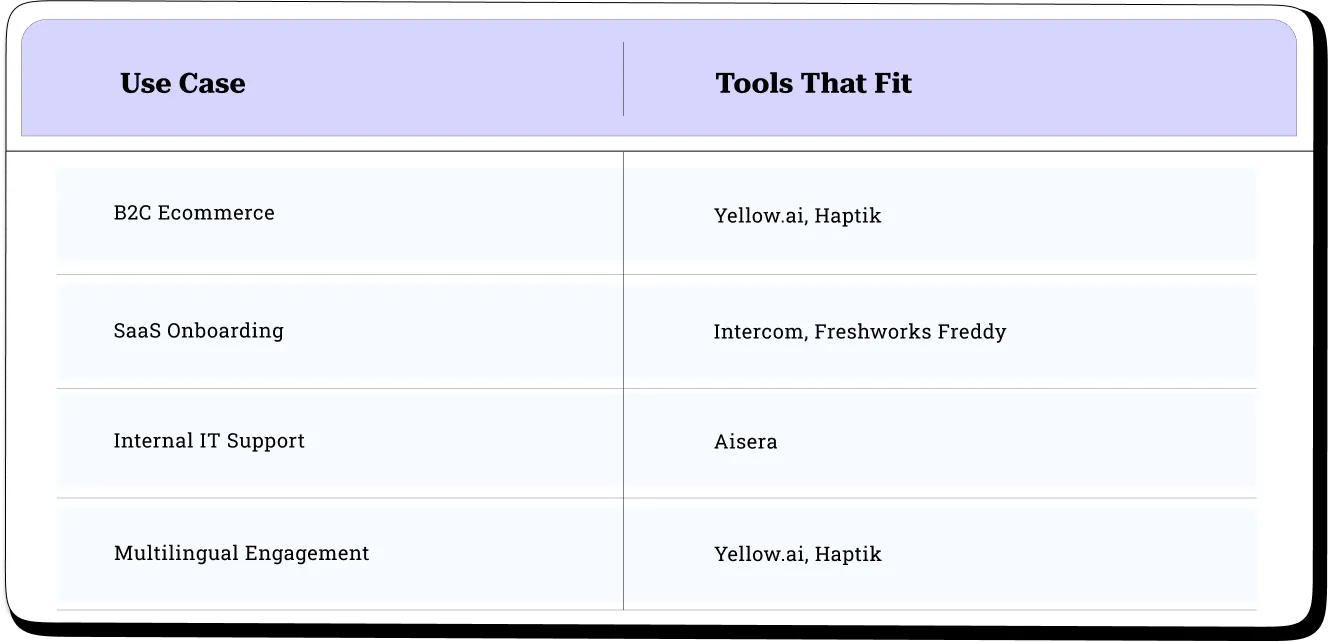 What a tech stack must include