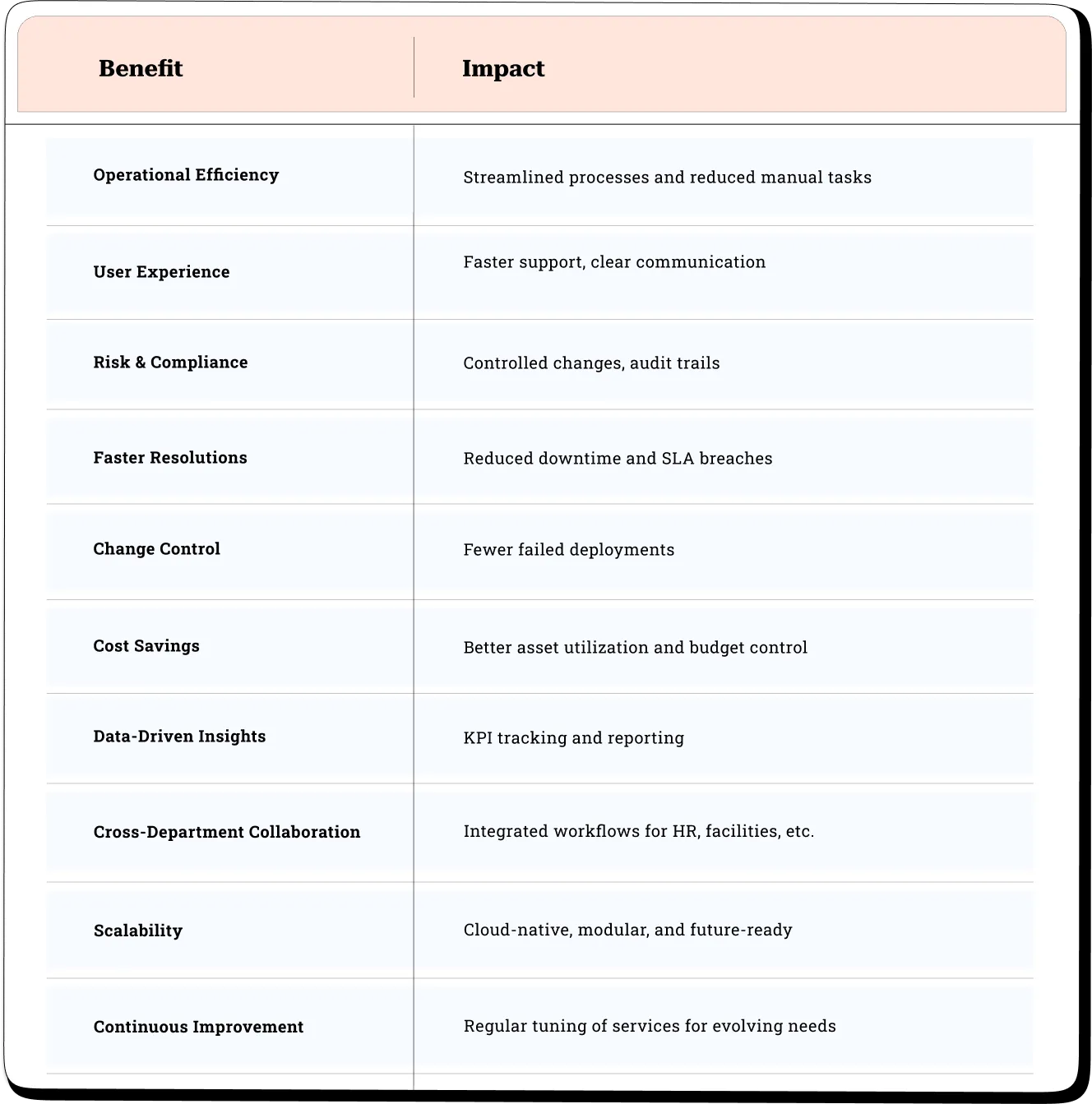 Cost Savings with AI Chatbots in Support Teams 