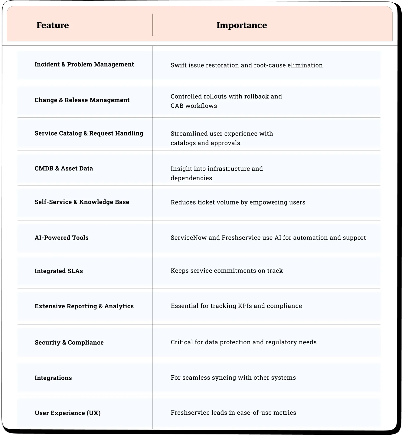Availability Matrix—Human vs AI Chat