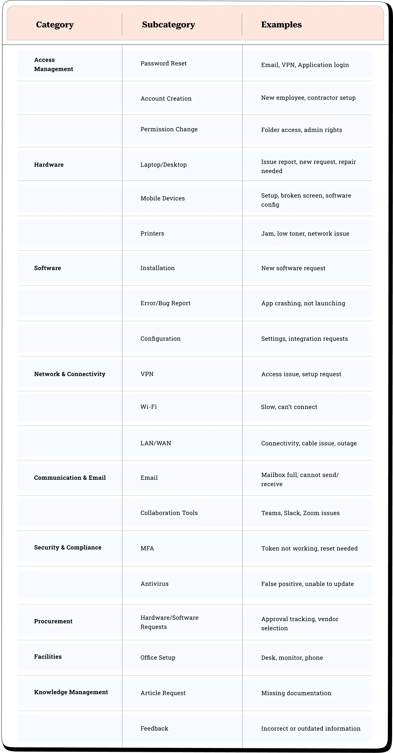 Feedback Loops That Power Customer Experience Analytics