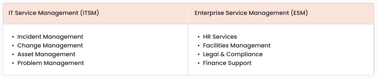 Grid visualization of ITSM and ESM modules included in HaloITSM’s $1M Forever deal.