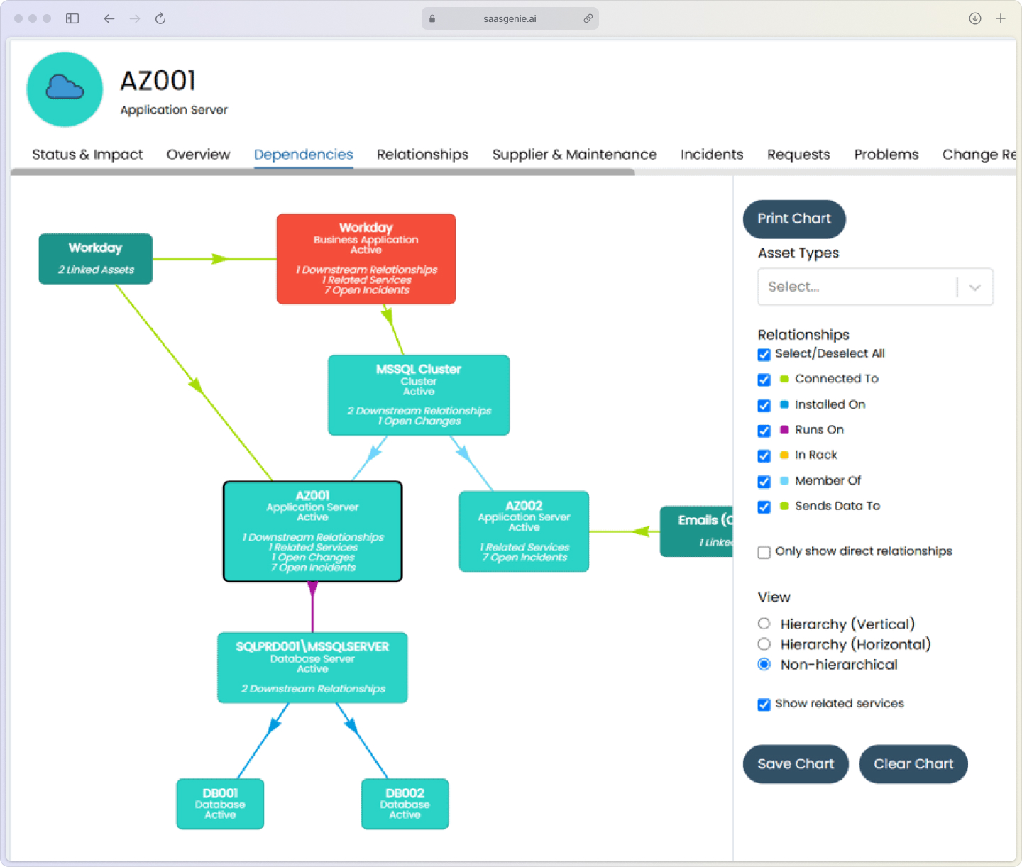 Halo ITSM CMDB screenshot showing relationships and dependencies between assets and services (2026).