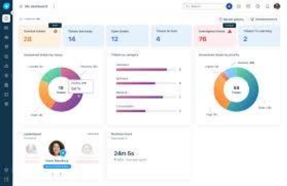 Team Dashboard is now more inclusive : Freshservice Support
