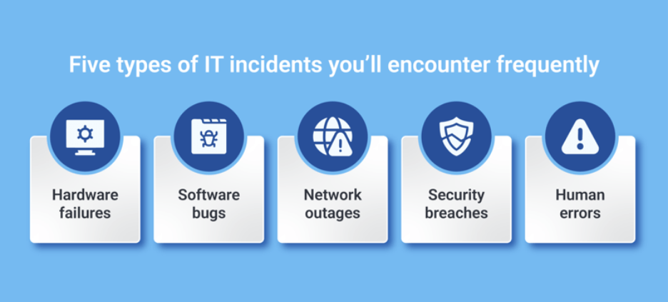 What is Incident Management? Definition, Types, Process, Benefits