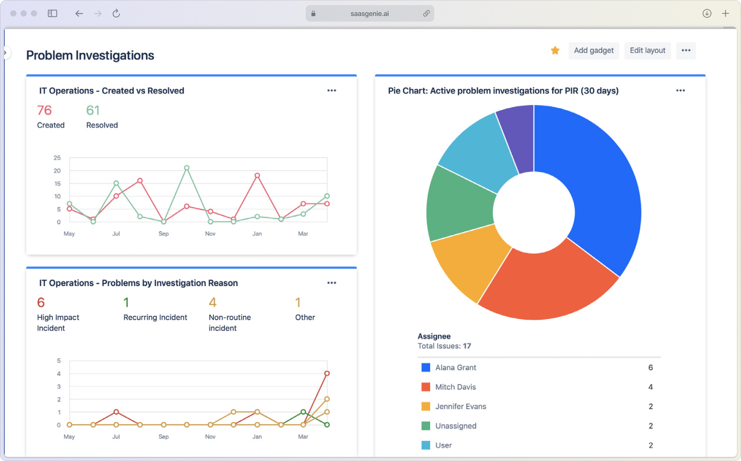 Jira Problem Management examples-3 diagrams showing problem investigations analysis