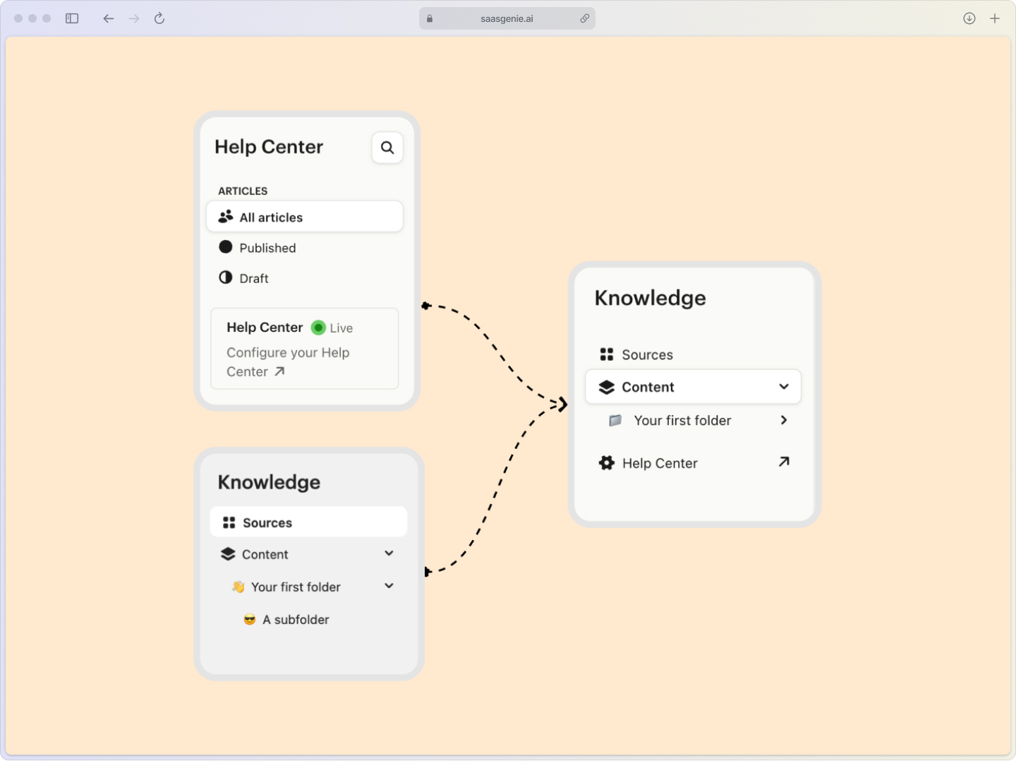 Intercom help center homepage displaying organized article categories with intuitive labels, prominent search functionality, and a featured help articles section.