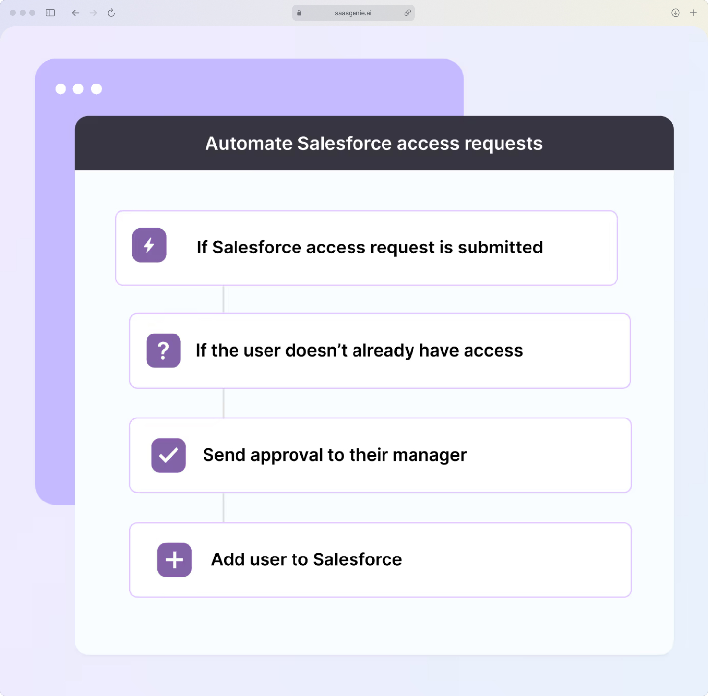 Atomicwork no-code workflow builder interface showing automated service request fulfillment steps with conditional logic.