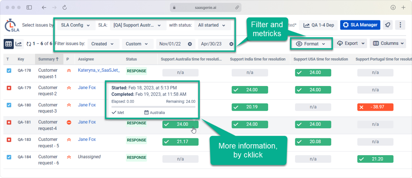 Dashboard showing open tickets, SLA breaches, average time to resolve by department, and backlog trend.