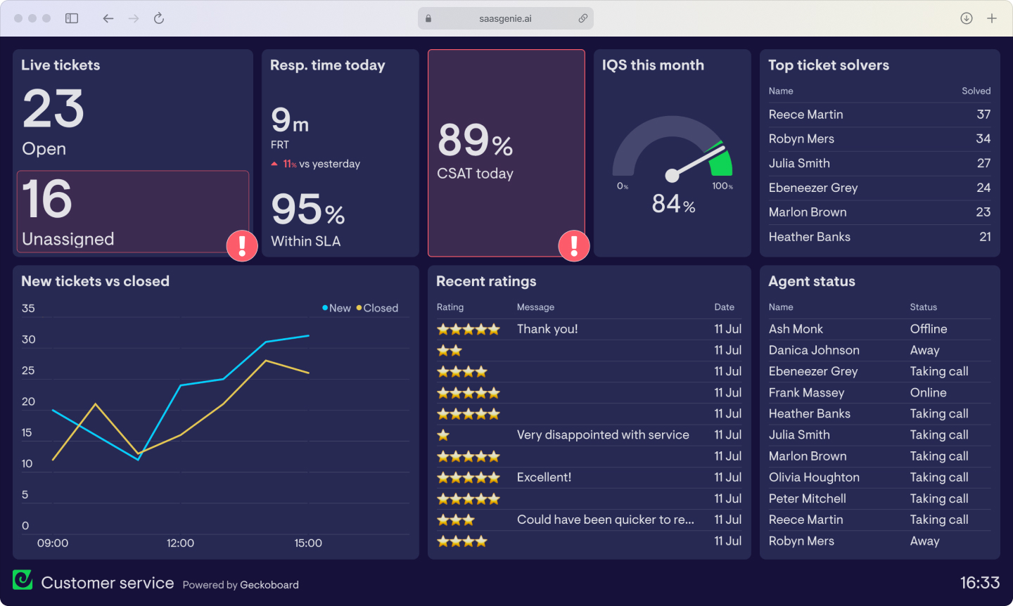 Screenshot of a support agent's dashboard showing an AI-powered context panel with the customer's plan, product version, and relevant past tickets.
