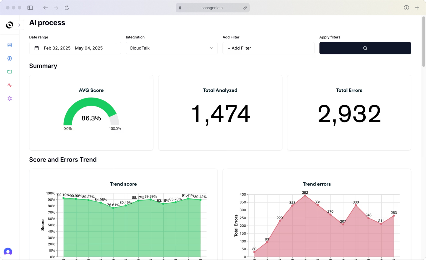 A sample analytics dashboard showing key AI-CX performance metrics like First Contact Resolution, CSAT, and Self-Service Success Rate.