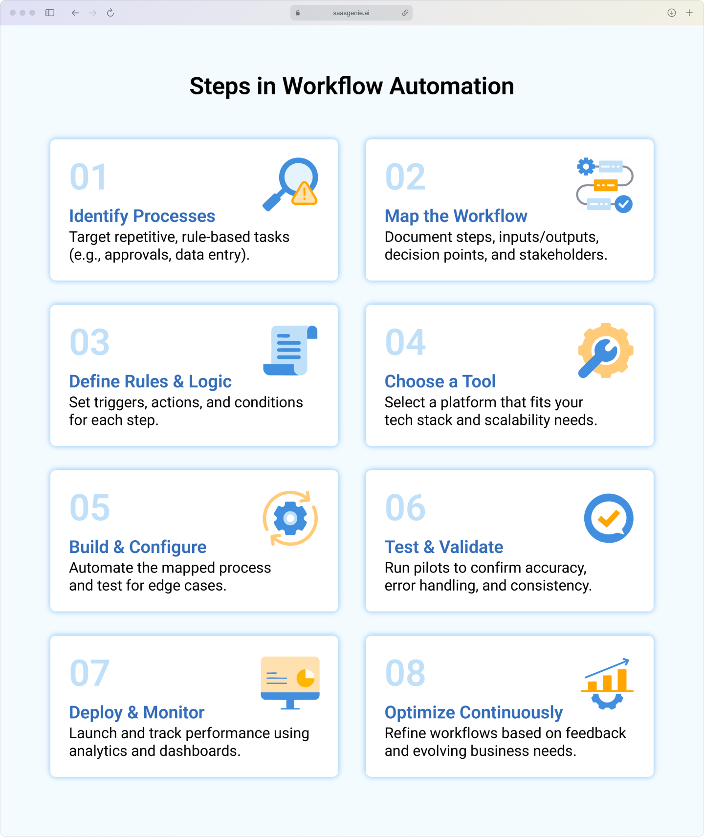 Screenshot of a Freshworks workflow builder showing an AI-powered approval process. A low-confidence AI suggestion is automatically routed to a human supervisor for review.