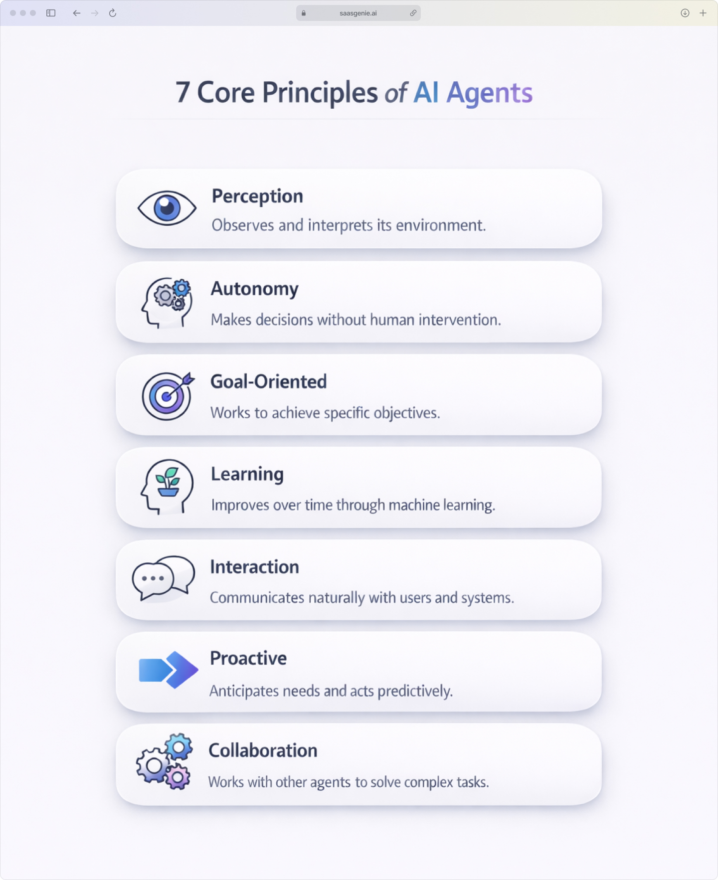 Infographic illustrating the seven core principles of AI agents: Perception, Autonomy, Goal-Oriented Behavior, Learning, Interaction, Proactive Capabilities, and Multi-Agent Collaboration.