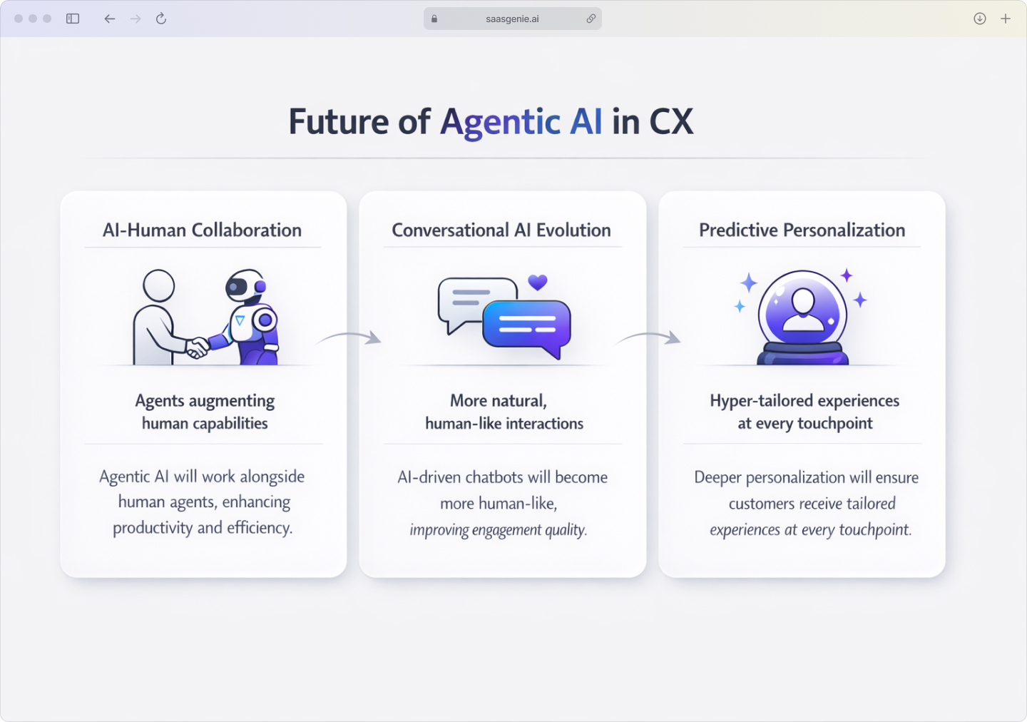 Infographic highlighting three future trends in agentic AI for CX: AI-human collaboration, conversational AI evolution, and predictive personalization.