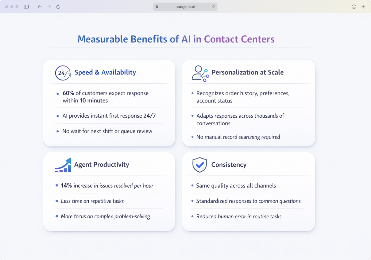 Data visualization showing four key benefits of AI implementation in contact centers with statistics and icons